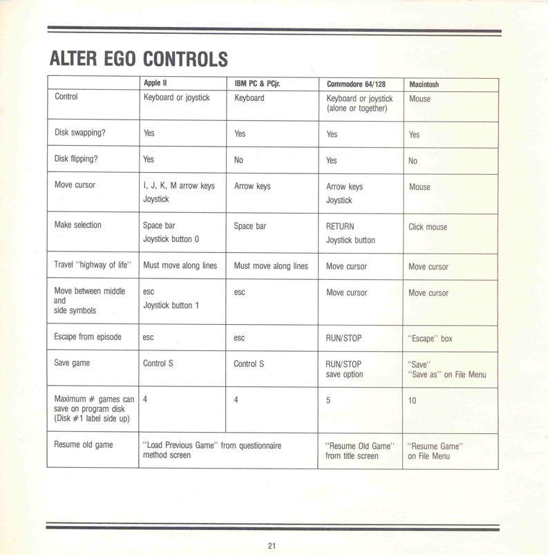 Alter Ego Manual Page 21 