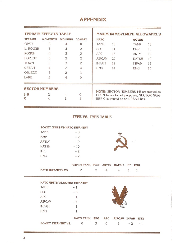 Baltic 1985: Corridor To Berlin manual page 4