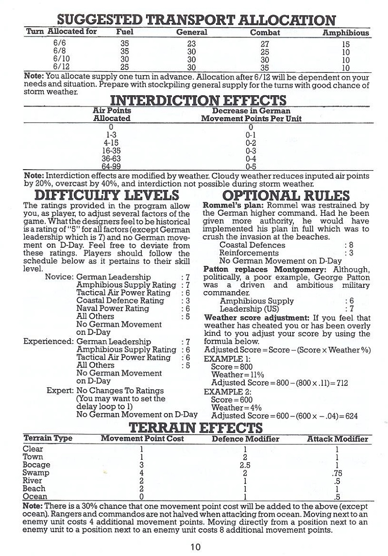 Battle for Normandy manual page 10