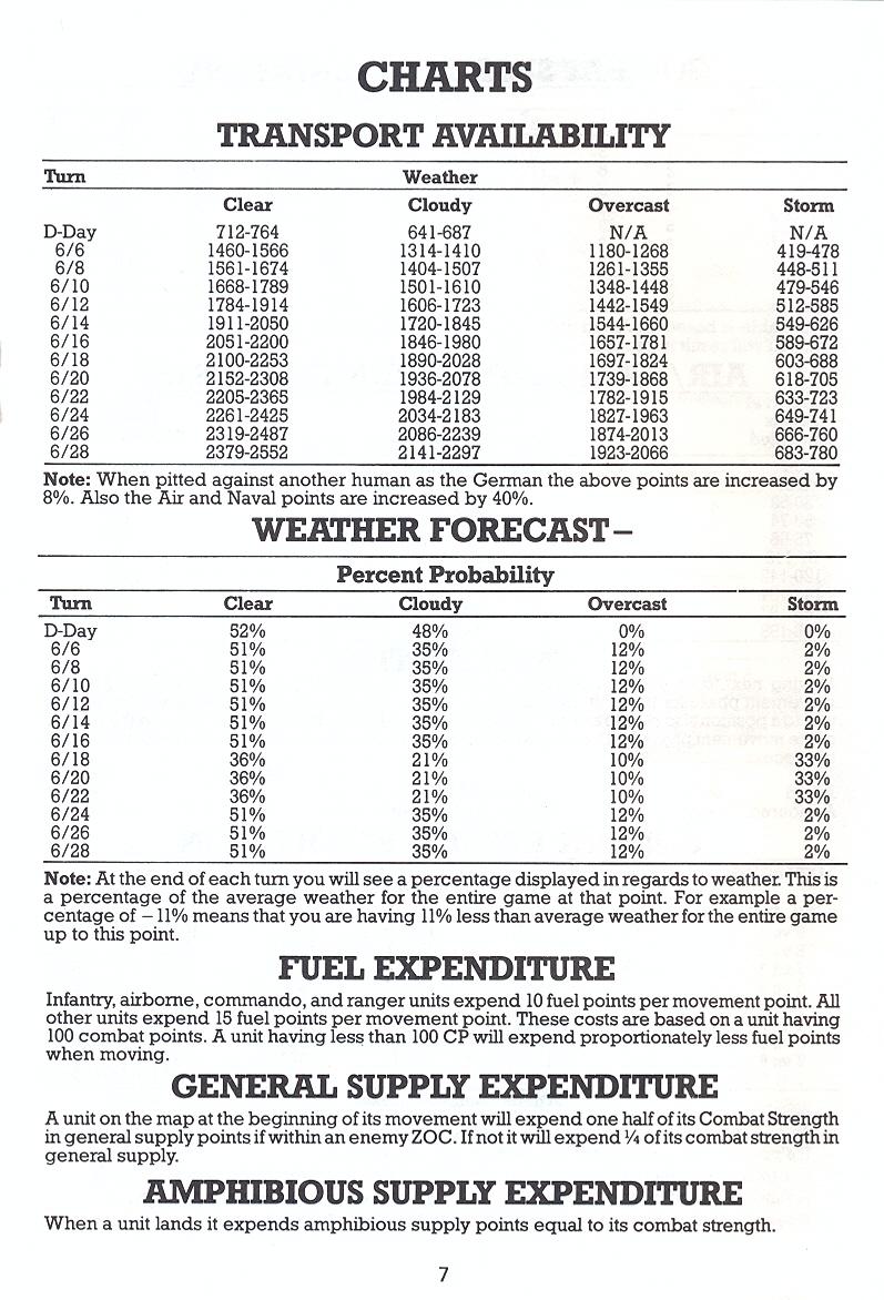 Battle for Normandy manual page 7