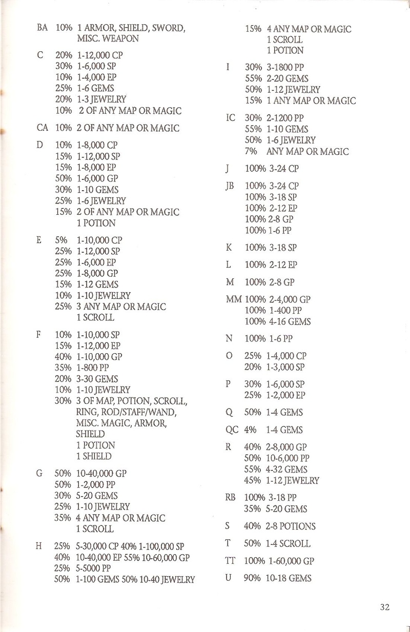 Dungeon Masters Assistant Volume I: Encounters manual page 32