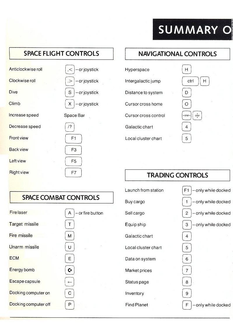 Elite Quick Key Control Guide page 2