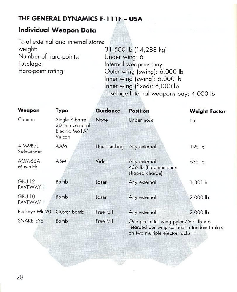 Fighter Bomber manual page 28