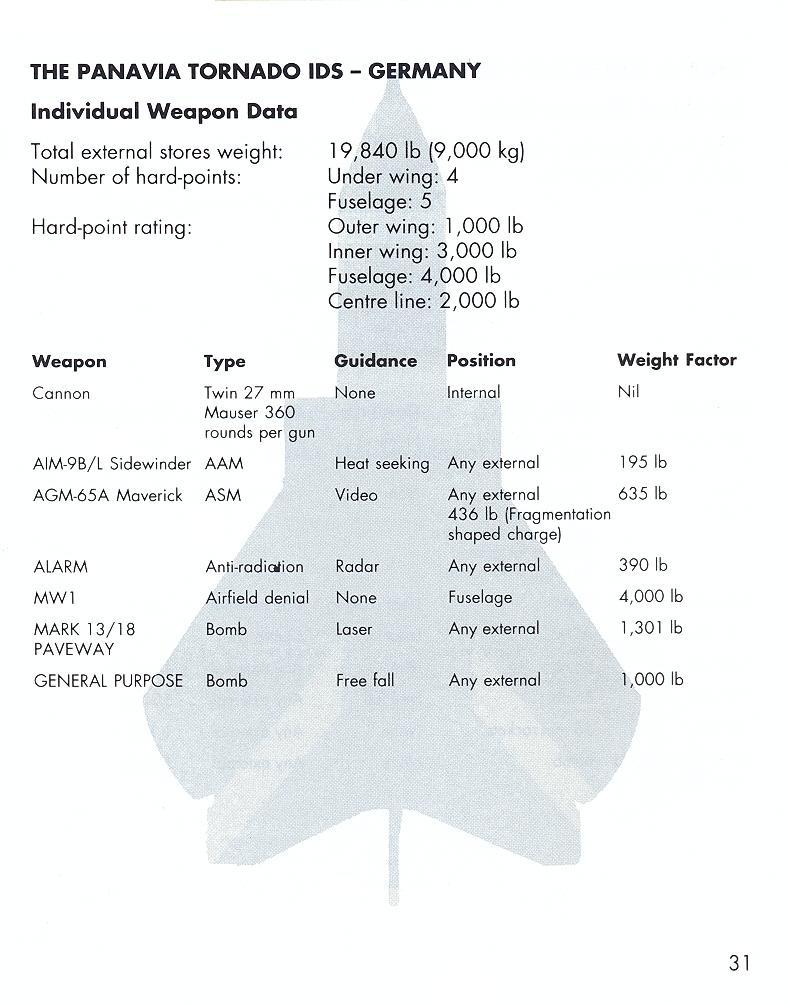 Fighter Bomber manual page 31