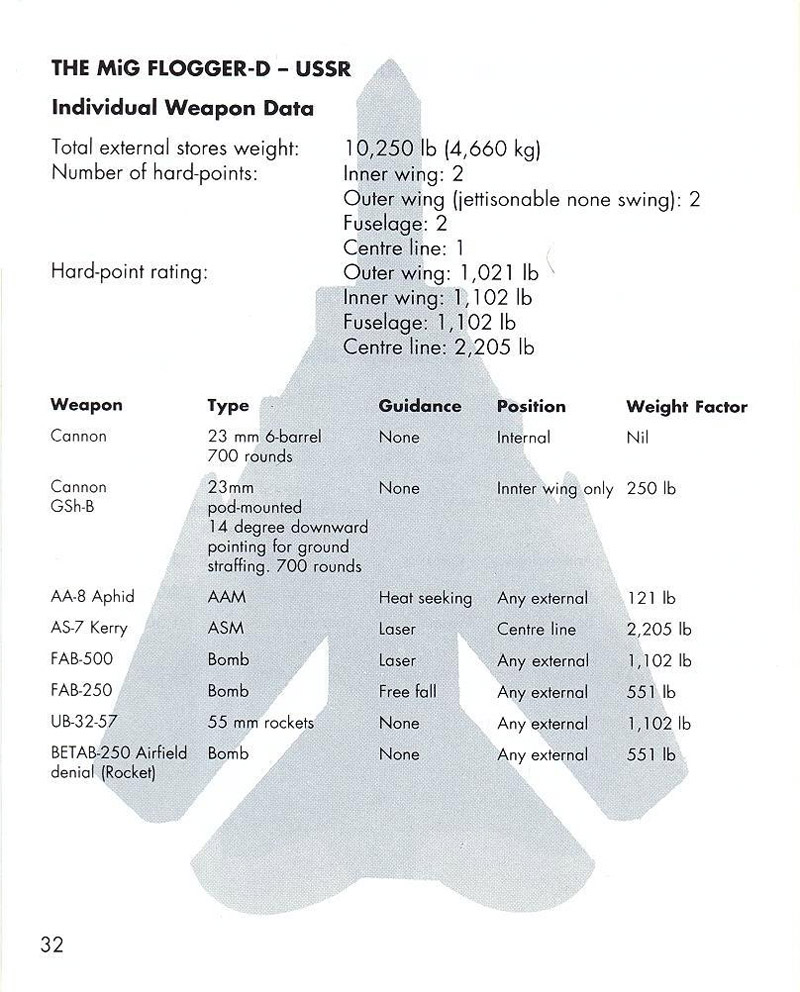 Fighter Bomber manual page 32