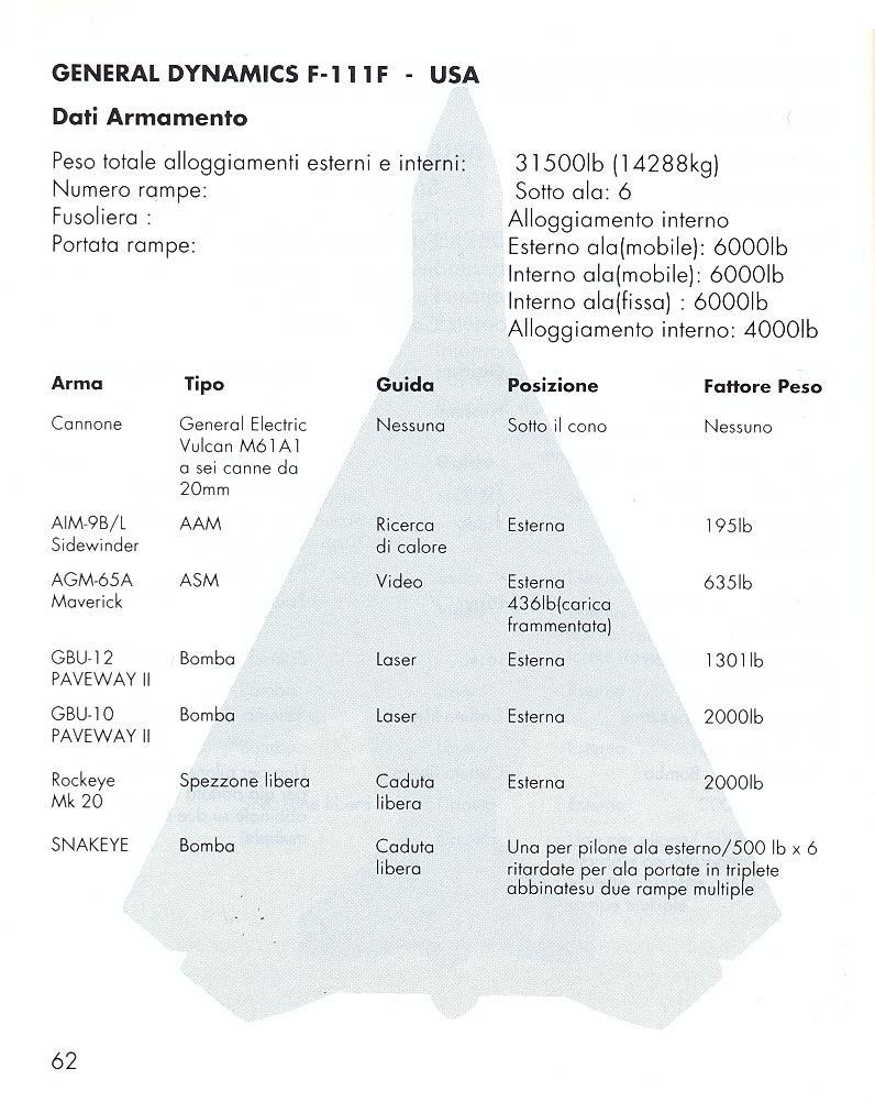 Fighter Bomber manual page 62