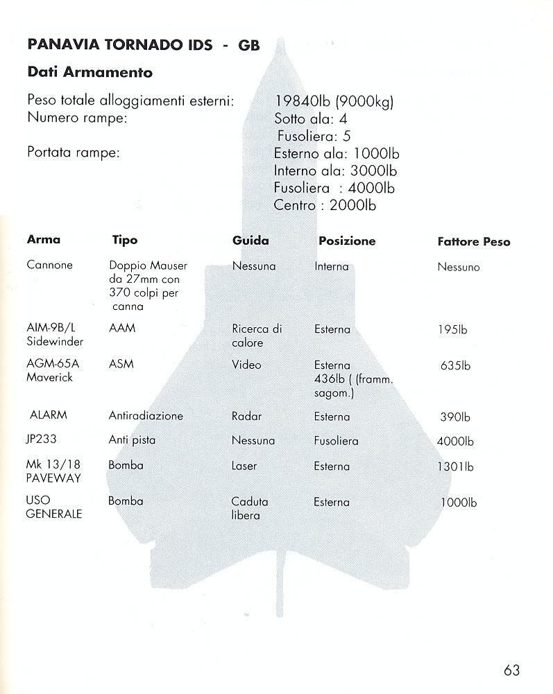 Fighter Bomber manual page 63