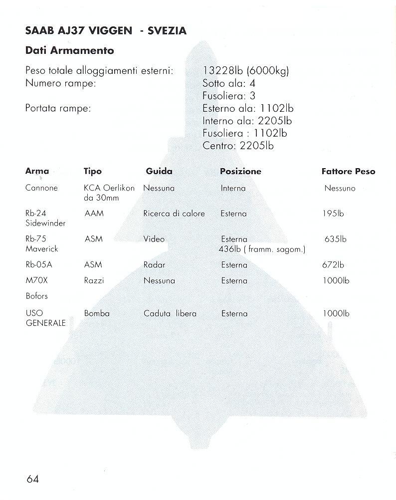 Fighter Bomber manual page 64