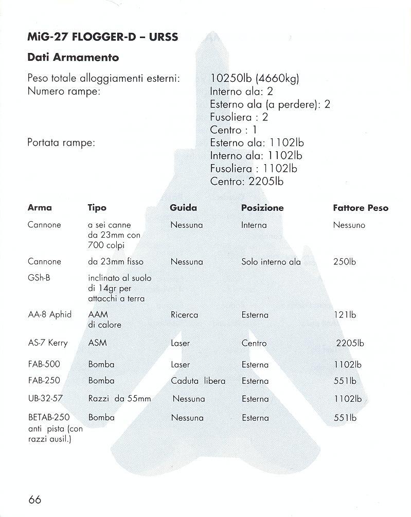 Fighter Bomber manual page 66