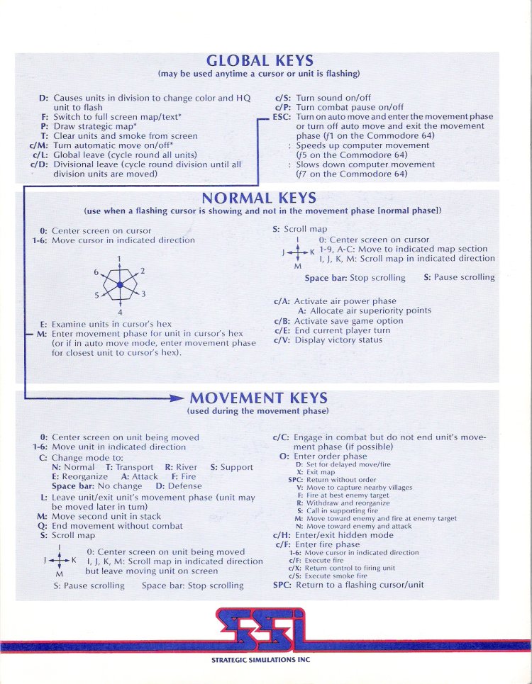 Germany 1985 Key Chart 