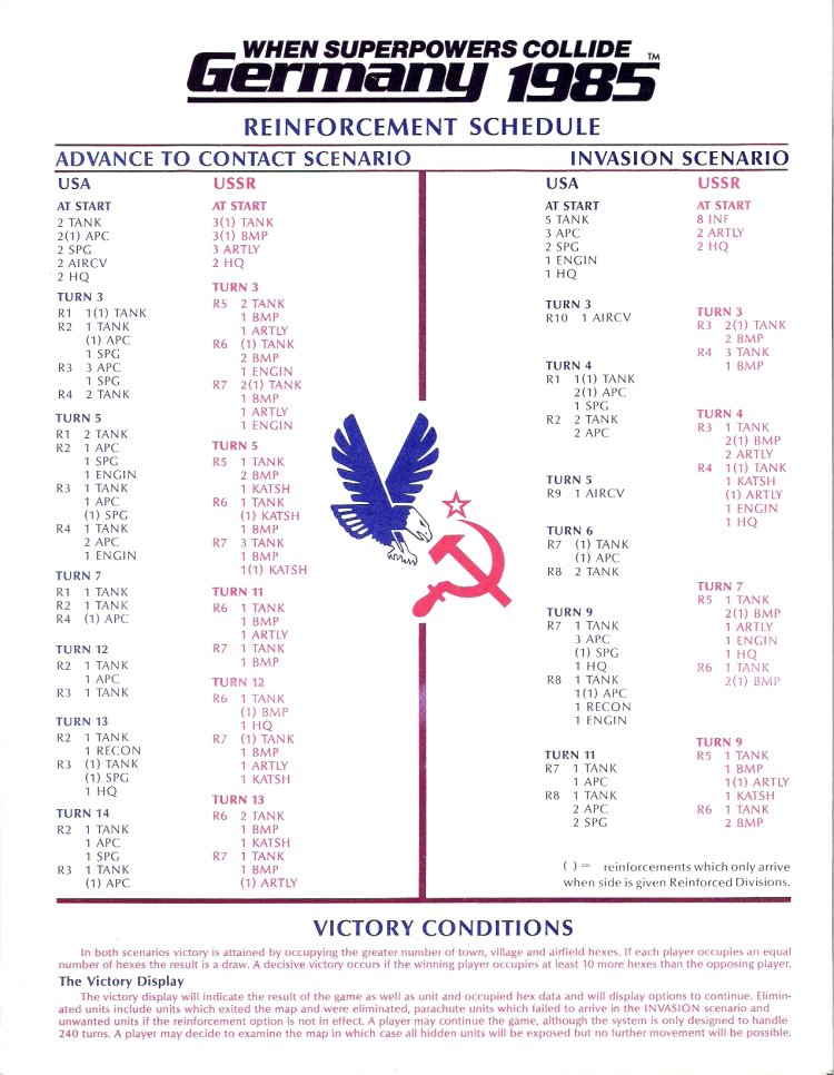 Germany 1985 Reinforcement Schedule 