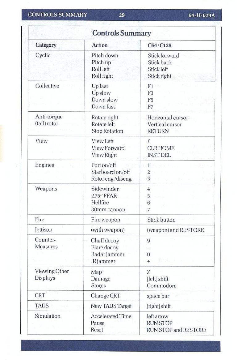 Gunship manual page 29