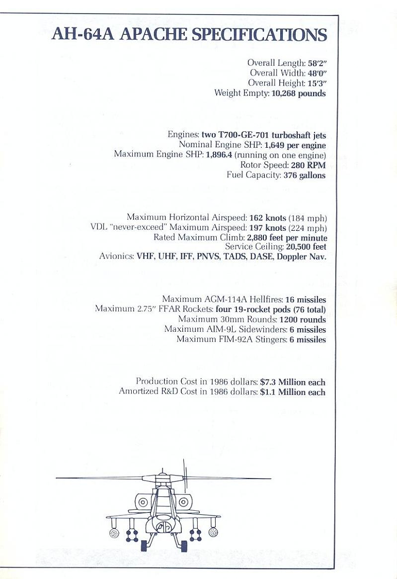 Gunship manual page 43