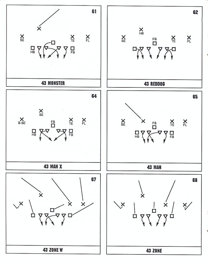 John Madden Football defensive playbook page 12