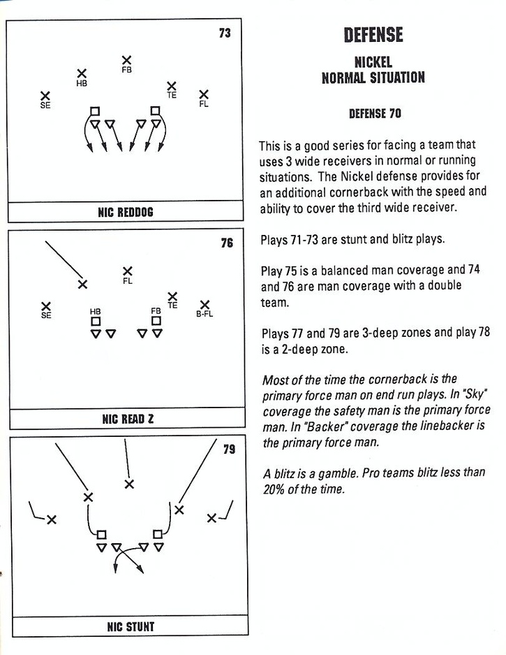 John Madden Football defensive playbook page 15