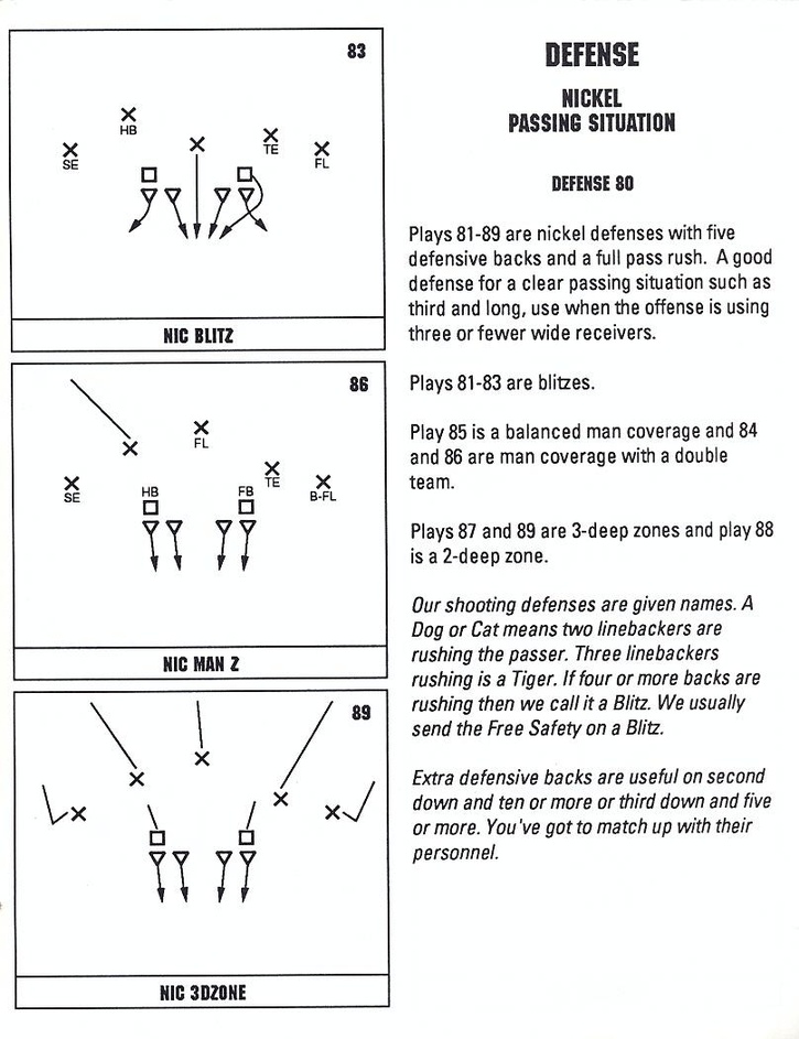John Madden Football defensive playbook page 17