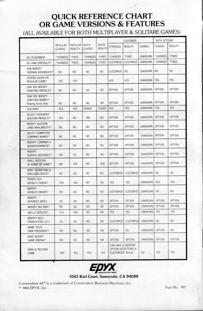 Oil Barons manual page 11