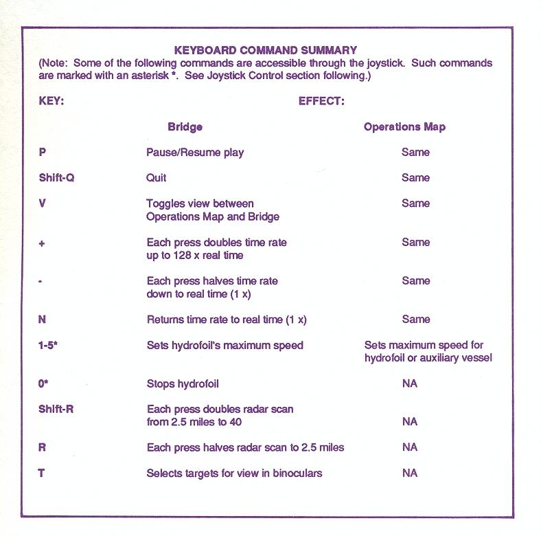 PHM Pegasus command summary card 2