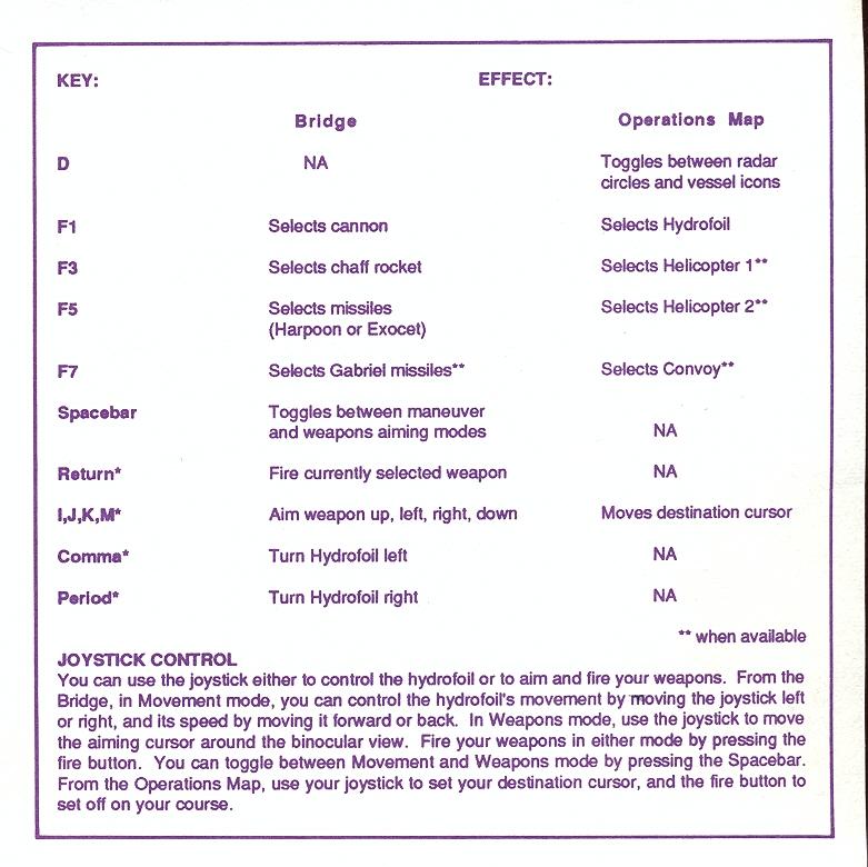 PHM Pegasus command summary card 3