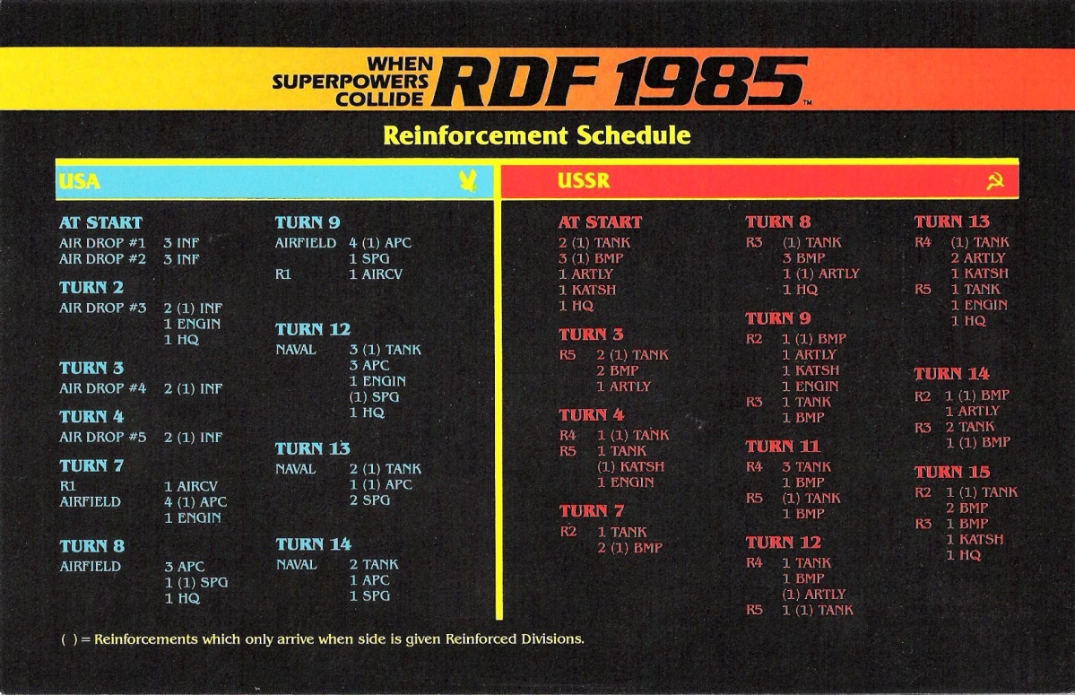 RDF 1985 Reinforcement Schedule 