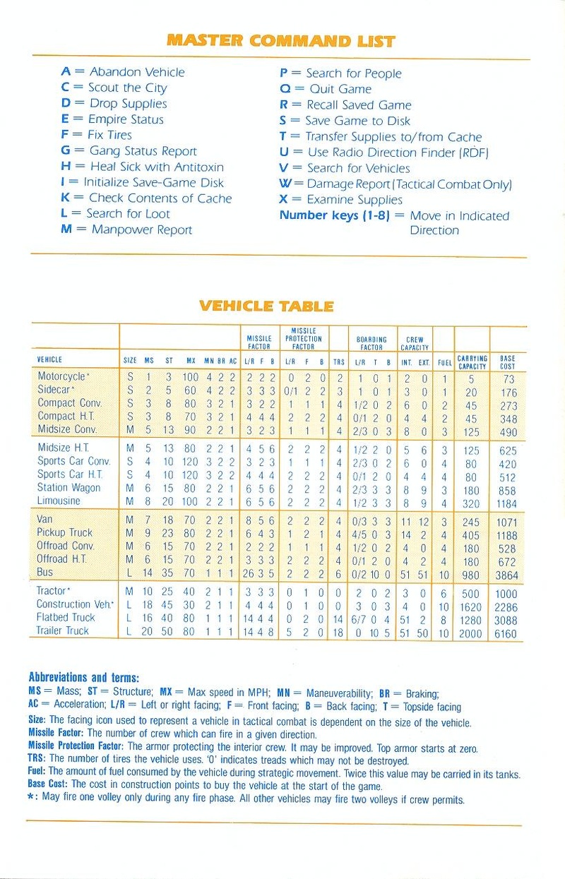 Roadwar Europa manual page 21