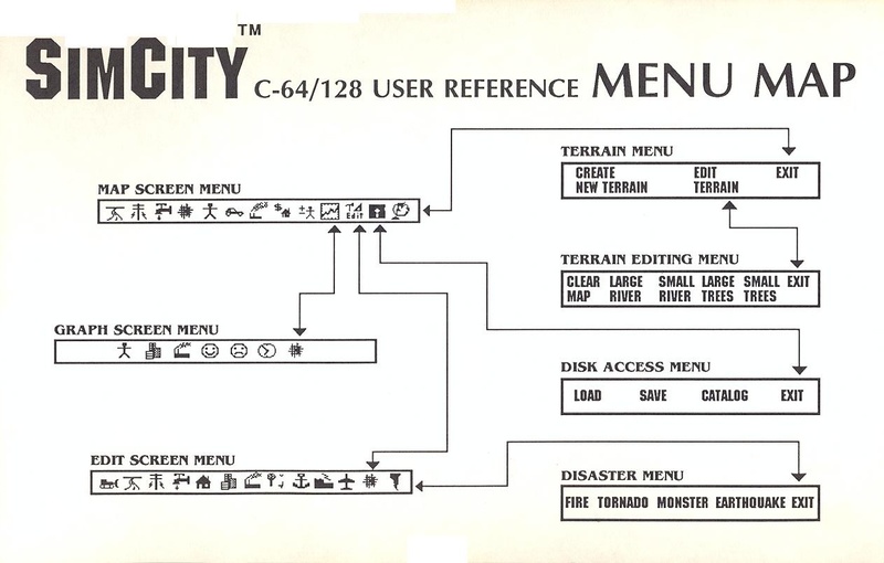 SimCity user reference back