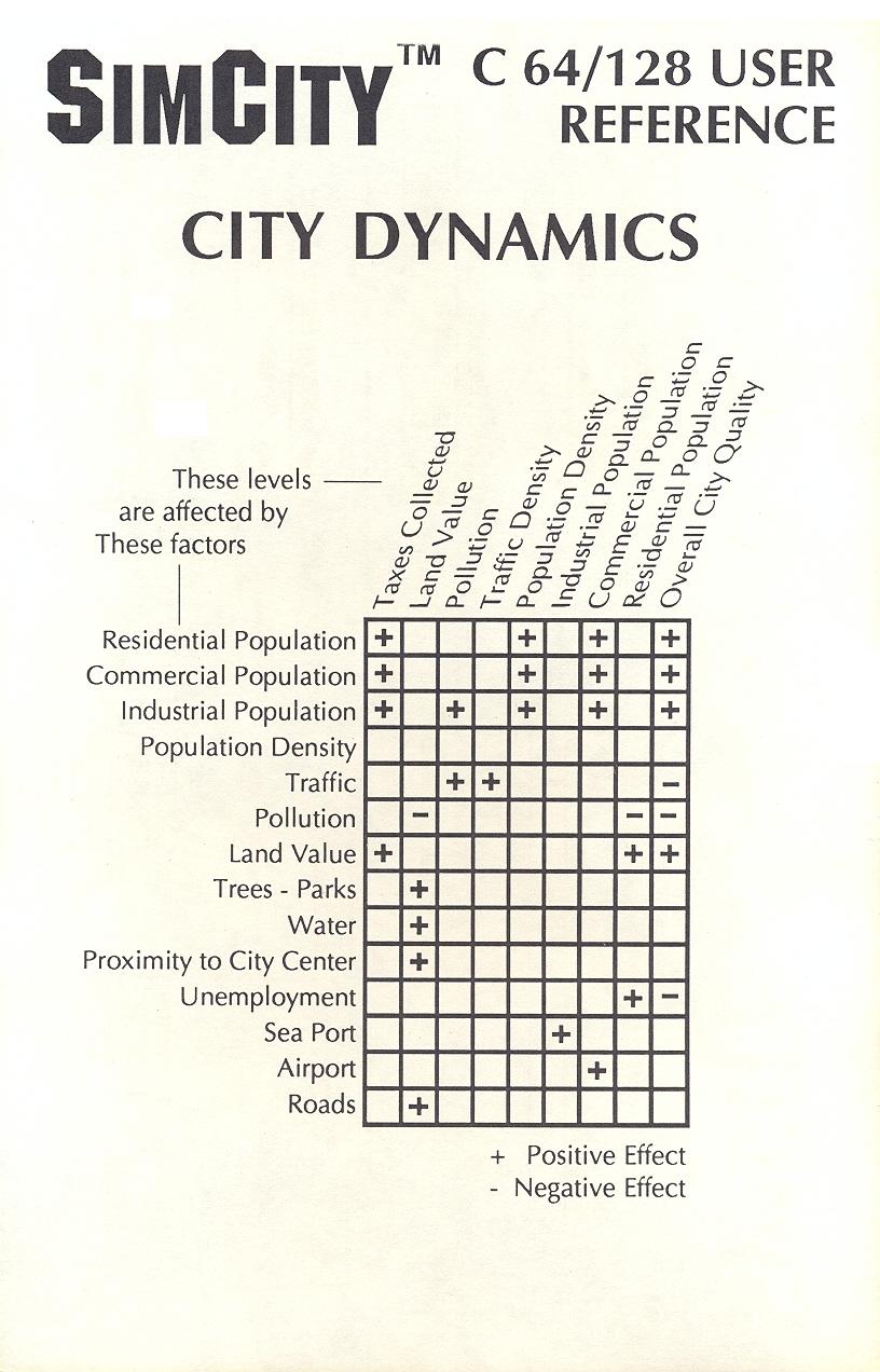 SimCity user reference front