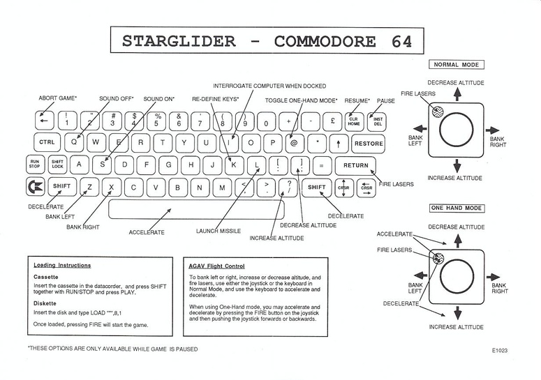 Starglider keyguide inside