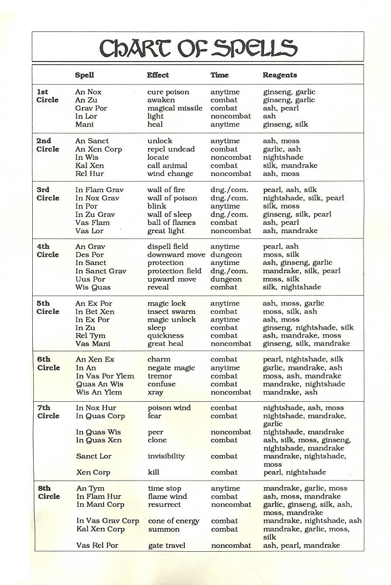 Ultima V: Warriors of Destiny Quick reference card back