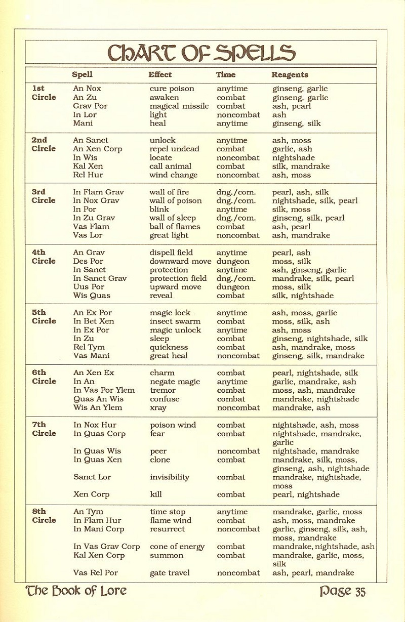 Ultima V: Warriors of Destiny The Book of Lore page 35