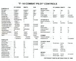 F-16 Combat Pilot controls