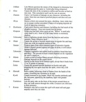 Deathlord manual page 21